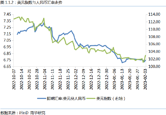 南华期货:美联储用非农就业数据赢了市场预期?