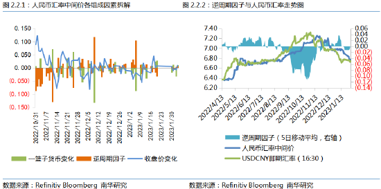 南华期货:美联储用非农就业数据赢了市场预期?