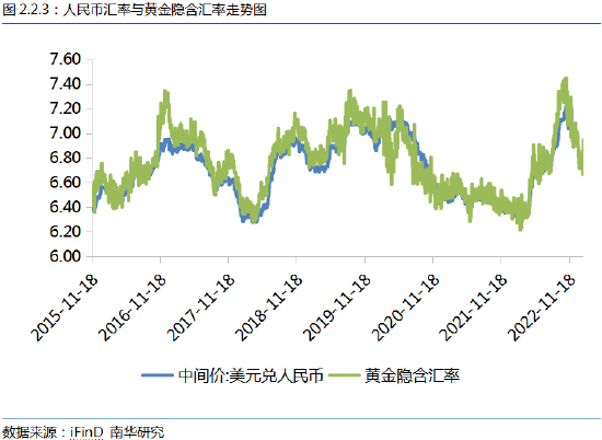 南华期货:美联储用非农就业数据赢了市场预期?