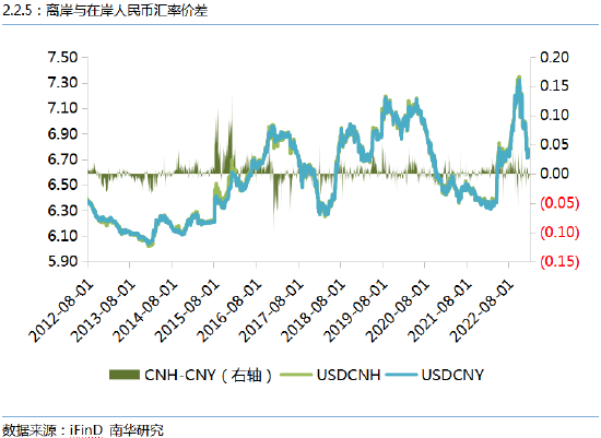 南华期货:美联储用非农就业数据赢了市场预期?