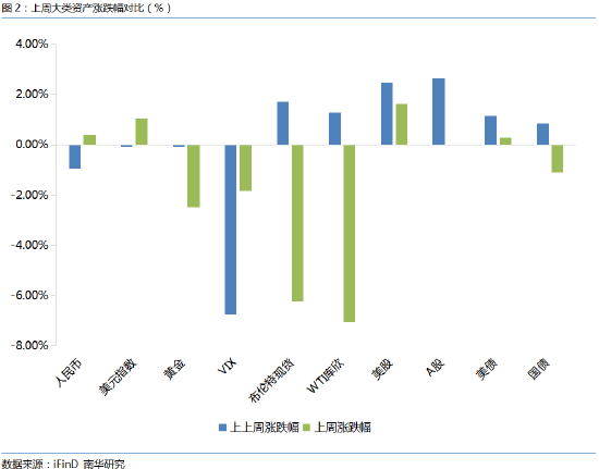 南华期货:美联储用非农就业数据赢了市场预期?
