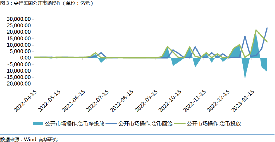 南华期货:美联储用非农就业数据赢了市场预期?