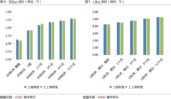 南华期货:美联储用非农就业数据赢了市场预期?