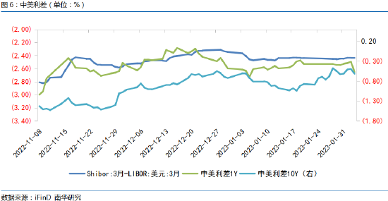 南华期货:美联储用非农就业数据赢了市场预期?