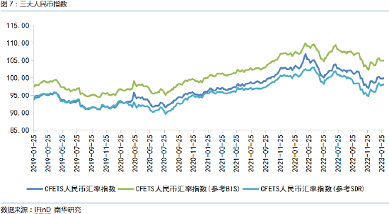 南华期货:美联储用非农就业数据赢了市场预期?