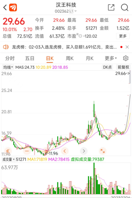 ChatGPT概念股疯炒!券业一哥称中短期无法完全取代传统搜索引擎,财通证券实测ChatGPT发研报的三个短板