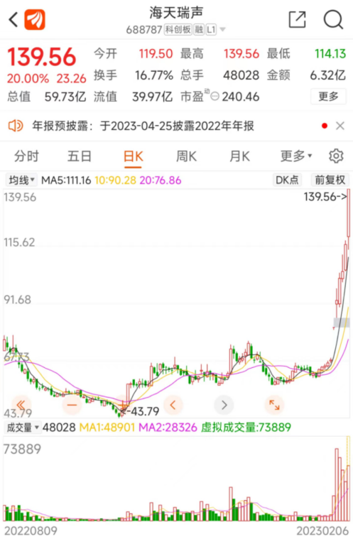 ChatGPT概念股疯炒!券业一哥称中短期无法完全取代传统搜索引擎,财通证券实测ChatGPT发研报的三个短板