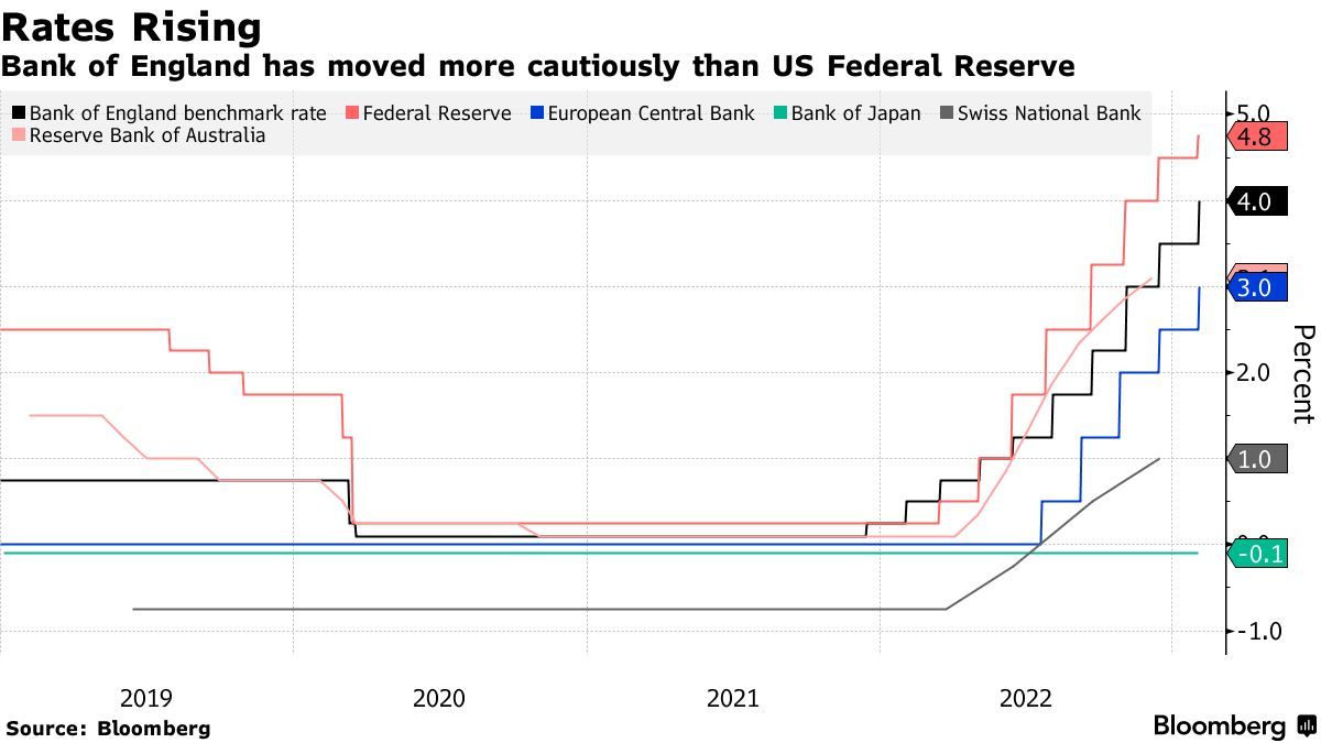 英国央行官员发出“鹰派”信号:暂停加息时机未到
