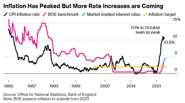 英国央行官员发出“鹰派”信号:暂停加息时机未到