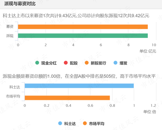 科士达“集邮”IDC、储能、光伏、新能源热门概念,股价半年涨四倍,机构调研如过江鲫,老板趁机套现5亿