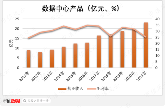 科士达“集邮”IDC、储能、光伏、新能源热门概念,股价半年涨四倍,机构调研如过江鲫,老板趁机套现5亿