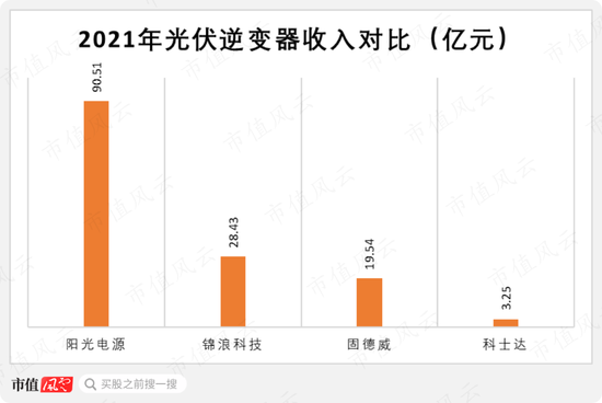 科士达“集邮”IDC、储能、光伏、新能源热门概念,股价半年涨四倍,机构调研如过江鲫,老板趁机套现5亿