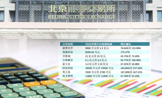 北交所公司首批业绩预告出炉 持续研发为成长注入动能