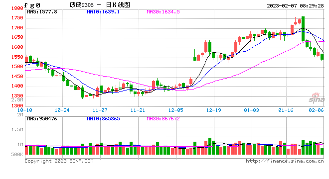 绿色经济浪潮“波涛汹涌”,玻璃、纯碱产业链何去何从
