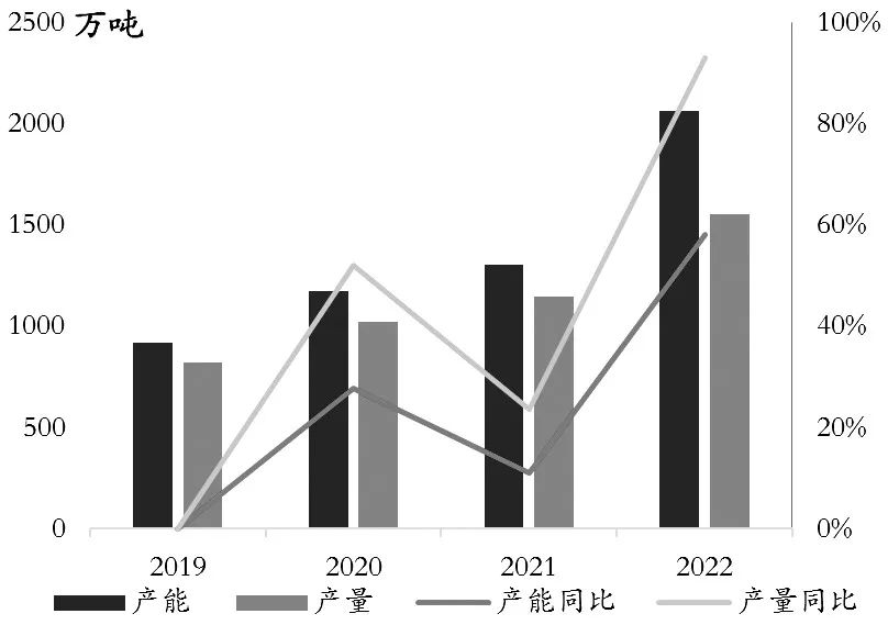 绿色经济浪潮“波涛汹涌”,玻璃、纯碱产业链何去何从