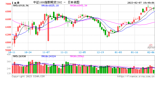 股指期货:期指短期需警惕买预期卖现实的行为,不宜持仓过重