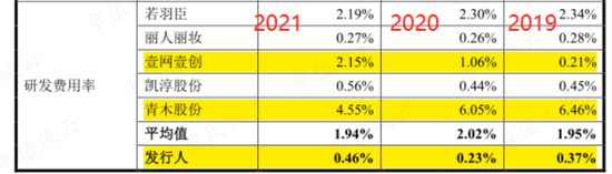 蓝色光标“接盘侠”数聚智连:卖货公司伪装成互联网高科技,大玩文字游戏割韭菜,IPO目标就是买最豪华办公楼