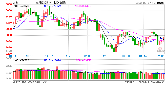 期货大咖聊大宗:关注豆油逢低买入的策略配置