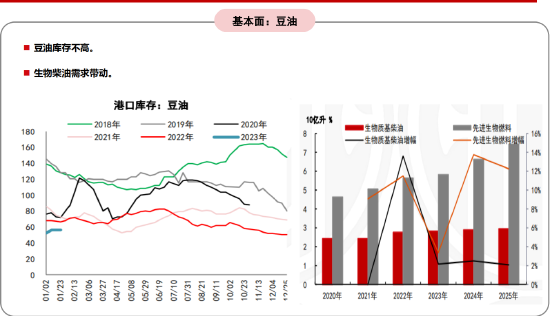 期货大咖聊大宗:关注豆油逢低买入的策略配置
