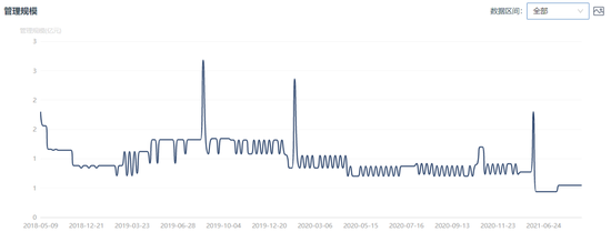 投资私募六年损失98%,起诉乾元泰和+华泰证券,法院支持赔偿