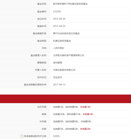 投资私募六年损失98%,起诉乾元泰和+华泰证券,法院支持赔偿