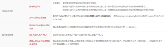 投资私募六年损失98%,起诉乾元泰和+华泰证券,法院支持赔偿