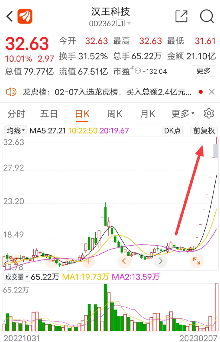 连拉7涨停!交易所出手