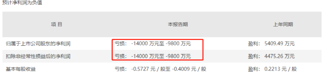 连拉7涨停!交易所出手