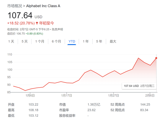 ChatGPT全面引爆AI搜索大战!美银:谷歌具有更大竞争优势