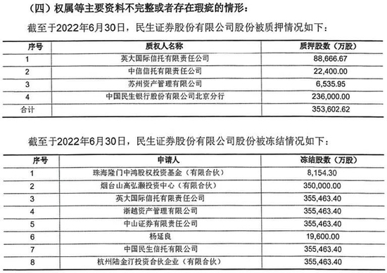 58.65亿起拍价刷新纪录,民生证券或将“易主”