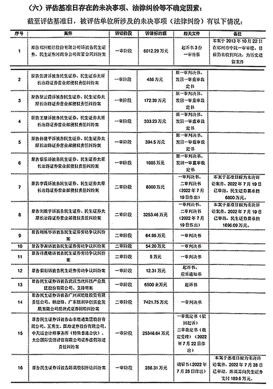 58.65亿起拍价刷新纪录,民生证券或将“易主”