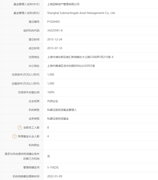 业绩暴增的“黑马”亚鞅资产,居然有这样的招聘要求