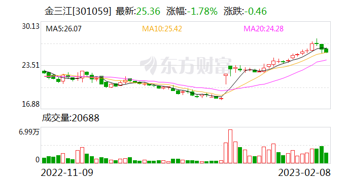来了!拟10转9派3 净利增三成 首份年报如期岀炉!这些行业利润或将大增