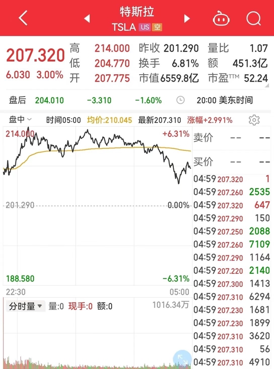 特斯拉突然官宣这一款国产车型涨价2000元!网友热议:怎么又涨价了......