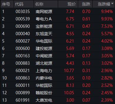 情侣房预订火热,酒店股飙升,黑科技利好曝光,尾盘直线涨停