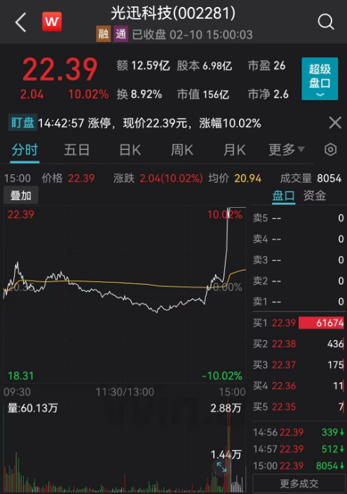 情侣房预订火热,酒店股飙升,黑科技利好曝光,尾盘直线涨停