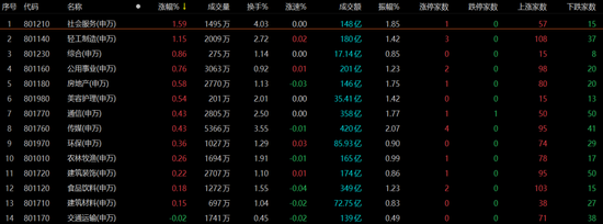 三大指数集体收跌!A股再陷调整,投资者如何布局?