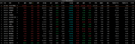 三大指数集体收跌!A股再陷调整,投资者如何布局?