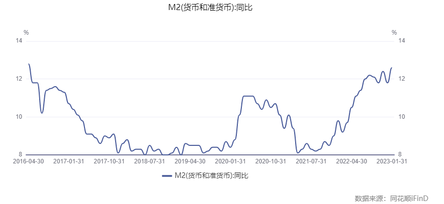 刷新单月最高纪录!1月份人民币贷款增加4.9万亿元 专家:下阶段政策需延续支持、助力宽信用