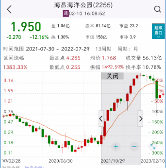 港股大跌!中东土豪要出手?这家银行股大涨后快速回落