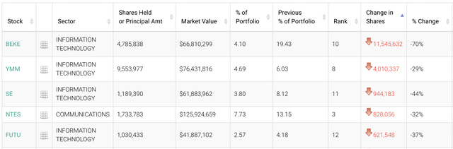 景林最新美股持仓:拼多多新晋第一大重仓股,清仓苹果、谷歌