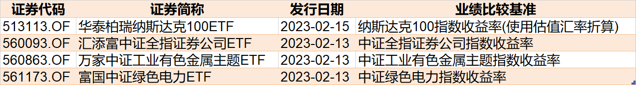 晕了晕了!说好的春季躁动行情,结果近百亿资金借ETF悄然离场,但半导体、芯片仍被机构看好