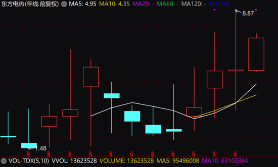 光伏+锂电池概念,这一产品意欲打破日本企业垄断!高瓴资本盯上电池回收龙头