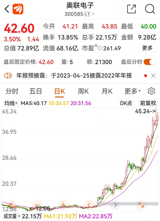 大牛股突发!狂飙220%,交易所突然出手!这些股民要慌了?
