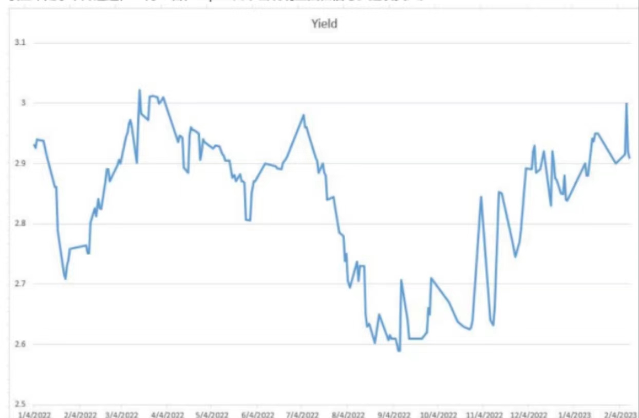 债市量化交易2月13日看点:资金面宽松,主要利率债收益率窄幅波动