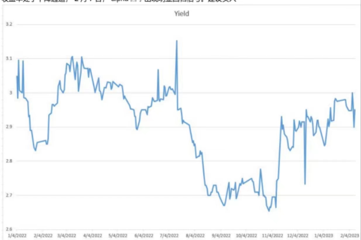 债市量化交易2月13日看点:资金面宽松,主要利率债收益率窄幅波动