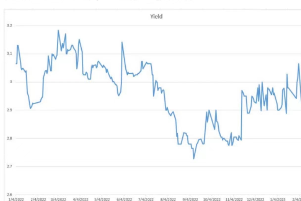 债市量化交易2月13日看点:资金面宽松,主要利率债收益率窄幅波动