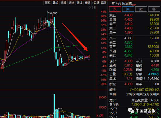 突发!百亿龙头周黑鸭,业绩爆雷!