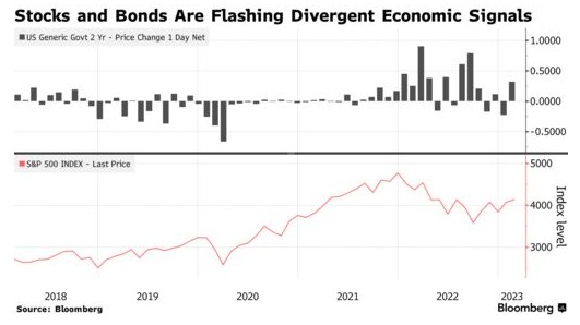 美股升、美债跌,到底谁错了?今晚CPI将揭晓答案