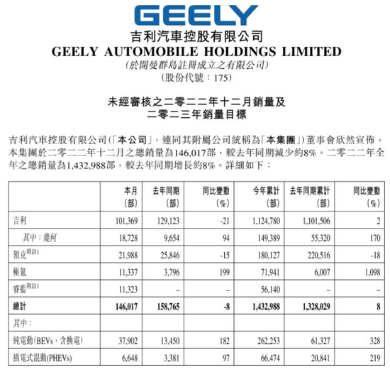 复制“拿来主义”失势,吉利脚步沉重